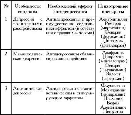 Пространство психосоматики - фото 19