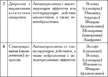 Дополнение 1 Одним из самых популярных антидепрессантов является - фото 21