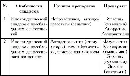 Дополнение 1 При лечении ипохондрических расстройств самого широкого круга - фото 23