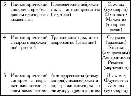 Дополнение 1 При лечении ипохондрических расстройств самого широкого круга - фото 24