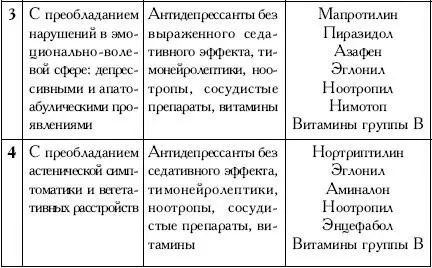 психовегетативного синдрома может отражать преобладание симпатического тонуса - фото 27