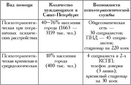 Подобное положение дел сложилось в системе здравоохранения по причине - фото 38