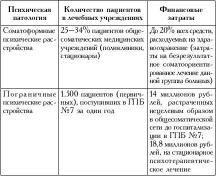 Необходимо заметить что до сих пор речь шла только о тех пациентах которые - фото 39