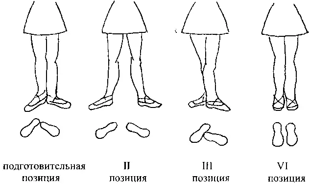 Подготовительная позиция первая невыворотная пятки вместе носки врозь II - фото 2