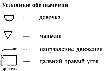 Танцевальные движения Русский поклон Исходное положение стоять в VI или - фото 3