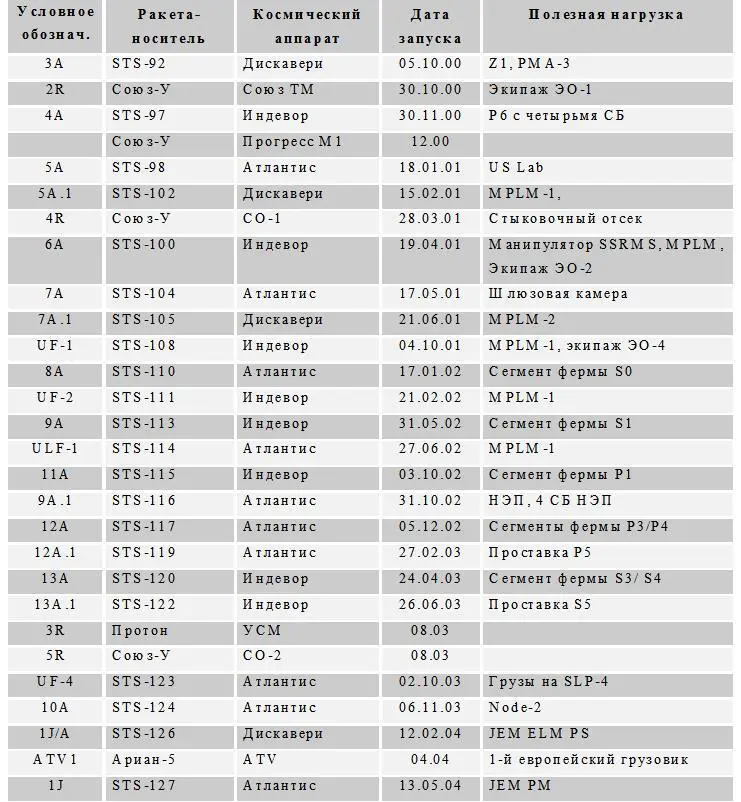 Небольшой комментарий к таблице Здесь учтены изменения в составе российского - фото 6