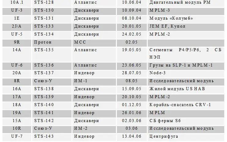Небольшой комментарий к таблице Здесь учтены изменения в составе российского - фото 7