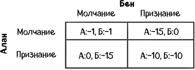 Если Алан и Бен сохранят молчание то оба получат срок в один год за угон - фото 33