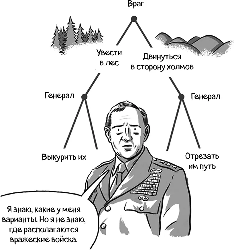 Каждому человеку порой приходится принимать решения основываясь на неполной - фото 153