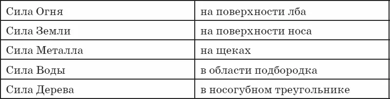Связав эти силы с органаминакопителями мы можем направлять их омолаживающий - фото 39