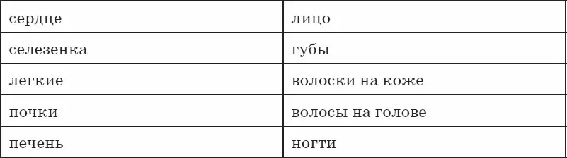 Да именно от состояния сердца зависит степень красоты вашего лица Если сердце - фото 41