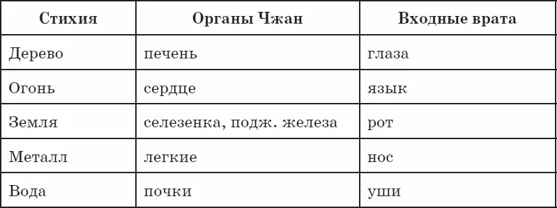 Однако на практике имеется и обратная зависимость Применяя простые - фото 58