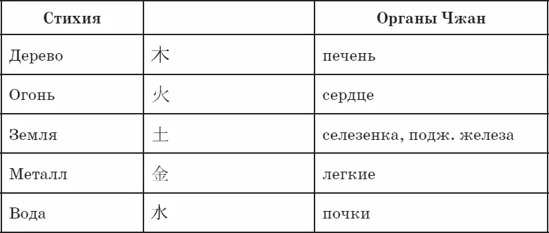 От состояния внутренних органов зависит острота слуха зрения обоняния вкуса - фото 60