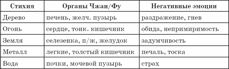 Любую самую убийственную эмоциональную силу можно перепечь в созидающий - фото 78
