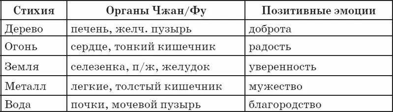 Именно эти силы творят чудеса Наполняйтесь ими культивируйте их заботьтесь о - фото 79