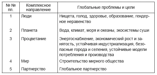 Масштабы поставленных в стратегии ООН глобальных целей таковы что для их - фото 4