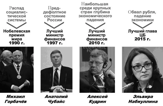 Рис 3 Лучшая элита Предлагаемое из серии этих награждений заключение - фото 8