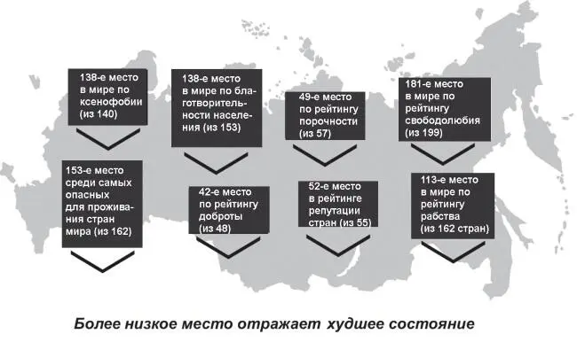 Рис 4 Худший народ Напрашивается таким образом вывод элита прекрасна - фото 9