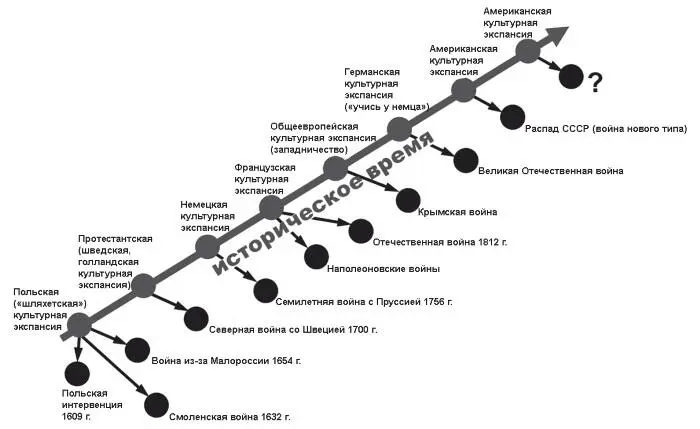 Рис 11 Культурная экспансия предшествует военной интервенции Для выявления - фото 16