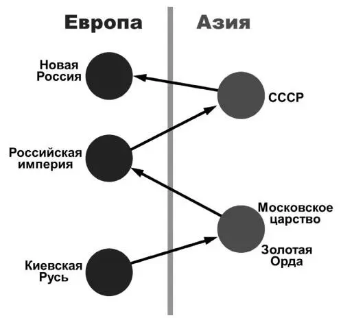 Рис 12 История России для российских школ в изложении немецких оккупационных - фото 17
