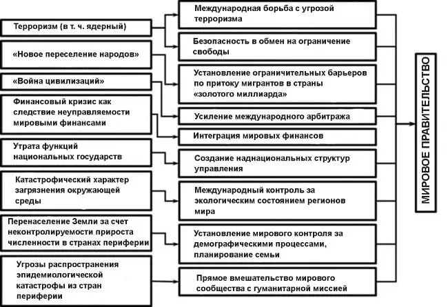 Рис 16 Мировая наука о глобальных проблемах современности и проектирование - фото 21