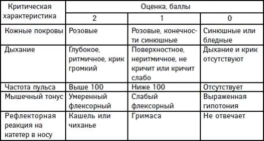 В зависимости от выраженности каждой функции ставят оценки в баллах и - фото 2
