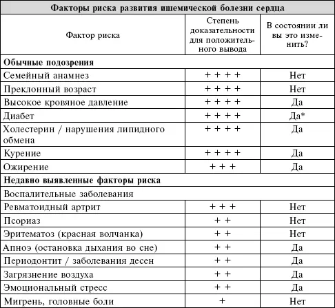 Примечания Неопровержимые доказательства Убедительные - фото 1