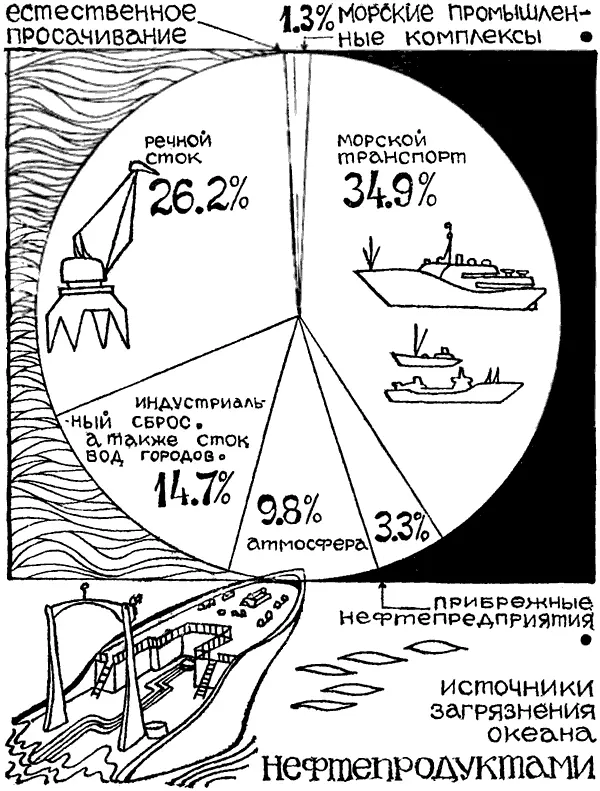Если поверхность воды покрыта пленкой то происходит затухание волн причем их - фото 16