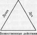 Если разум не очищен светом духа он становится добычей гордыни Если сердце не - фото 4