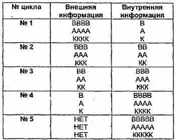Оба варианта самогипноза легки в усвоении и эффективны и вы можете опробовать - фото 12