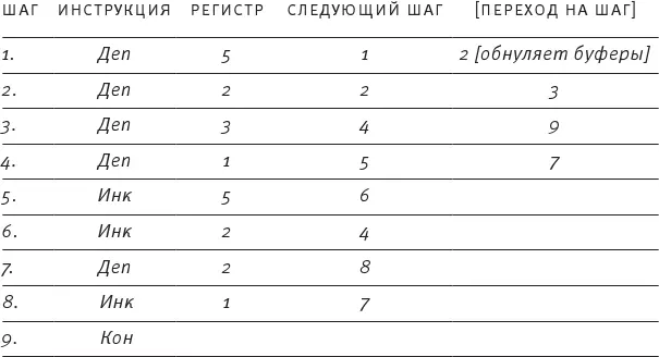 в По желанию Нарисуйте граф - фото 34