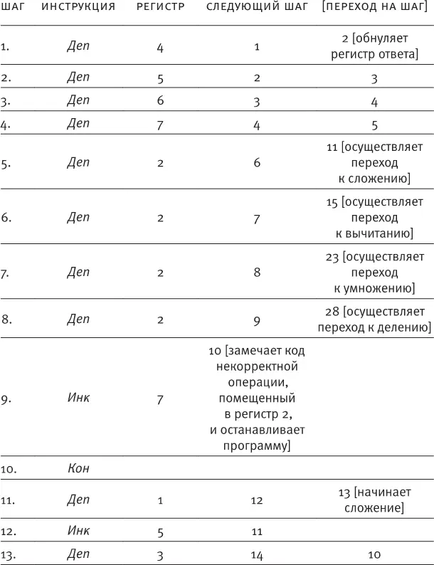 Источники I Введение Мысленные эксперименты об эксцентричном тюремщике - фото 43