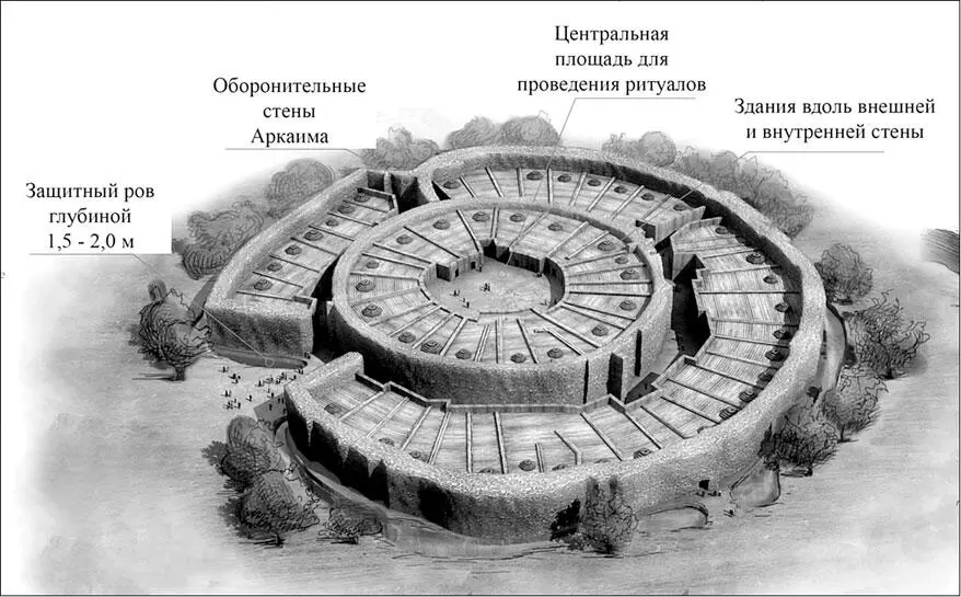 Реконструкция Аркаима Археологи утверждают а экспозиционные стенды - фото 32