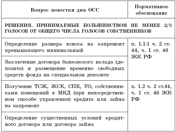 В таблицу сведены вопросы повестки дня ОСС без разделения по способам - фото 11