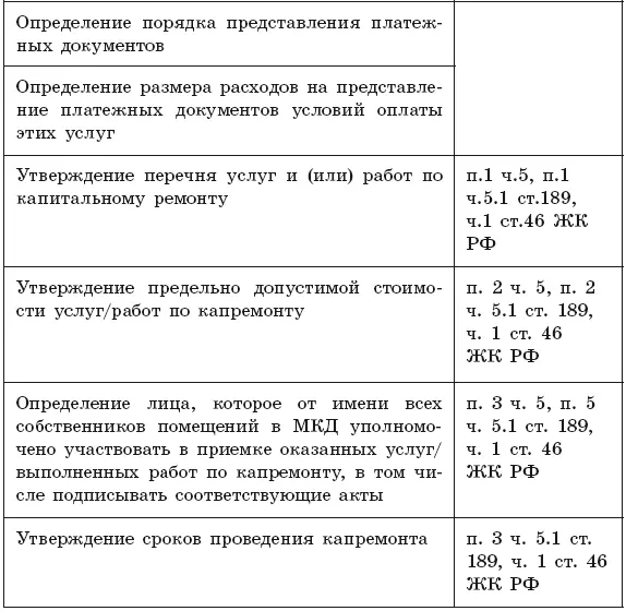 В таблицу сведены вопросы повестки дня ОСС без разделения по способам - фото 13