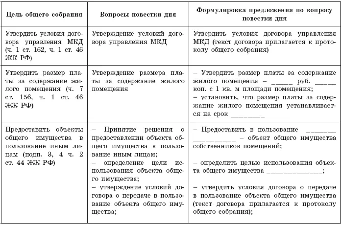 Сообщение о проведении ОСС Инициаторам ОСС необходимо отнестись со всей - фото 17