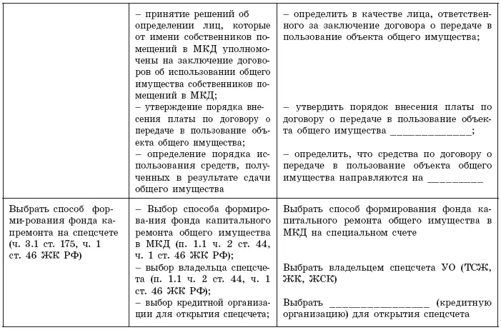 Сообщение о проведении ОСС Инициаторам ОСС необходимо отнестись со всей - фото 18