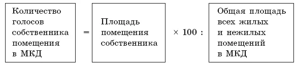 Важно Наниматели по договору соцнайма могут присутствовать на общем - фото 21
