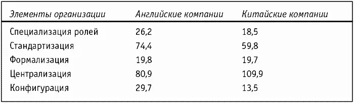 Данные этой таблицы в действительности скорее скрывают глубокие качественные - фото 1