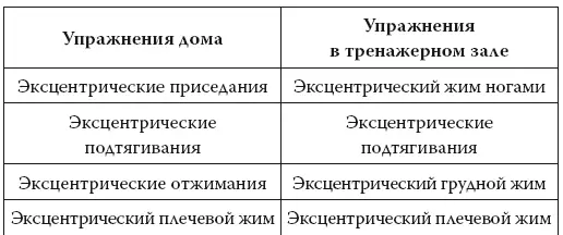 Количество упражнений мало на что или вовсе ни на что не влияет Делать - фото 121