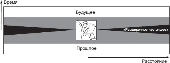 Рис 32Структура пространствавремени Для каждого наблюдателя расширенное - фото 13