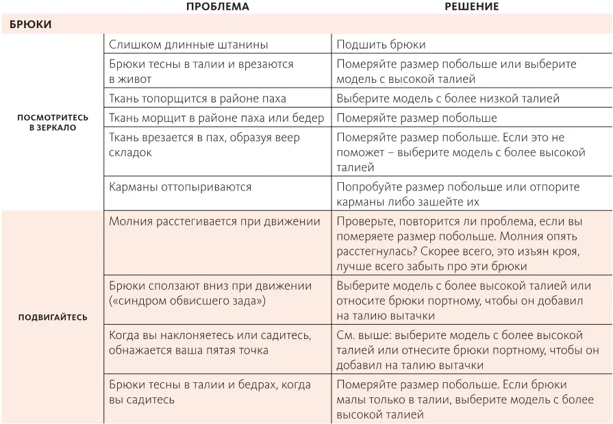 21 Поддерживаем и обновляем гардероб круглый год поле - фото 121