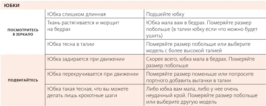 21 Поддерживаем и обновляем гардероб круглый год полезный календарь - фото 122