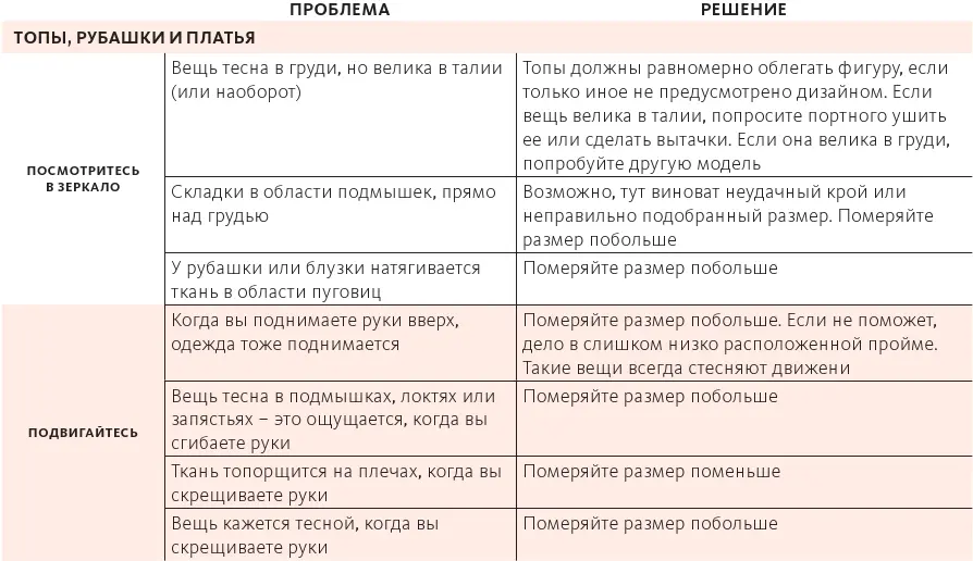 21 Поддерживаем и обновляем гардероб круглый год полезный календарь В этой - фото 123