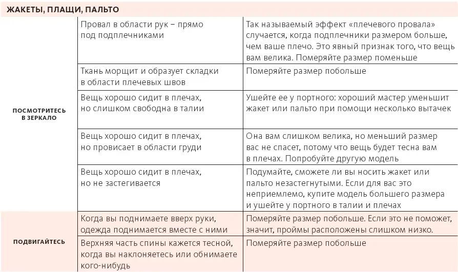 21 Поддерживаем и обновляем гардероб круглый год полезный календарь В этой - фото 124