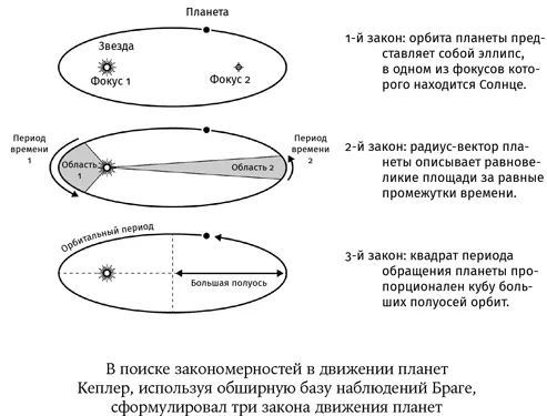 Отслеживание происхождения новой идеи задача непростая Как мы видим на - фото 11