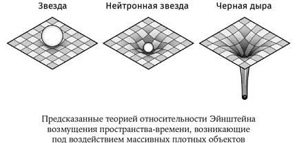 Скачок который совершил Эйнштейн заменив ньютоновское представление о - фото 19