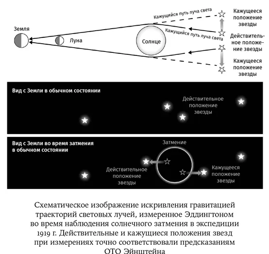 Стоит отметить еще раз что ОТО была разработана задолго до предположений о ее - фото 20
