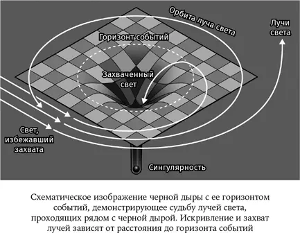Дополнительный интерес к черным дырам возник благодаря работам известного - фото 21