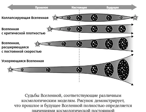 Одной из важнейших целей группы в берклиевском Центре астрофизики частиц после - фото 27